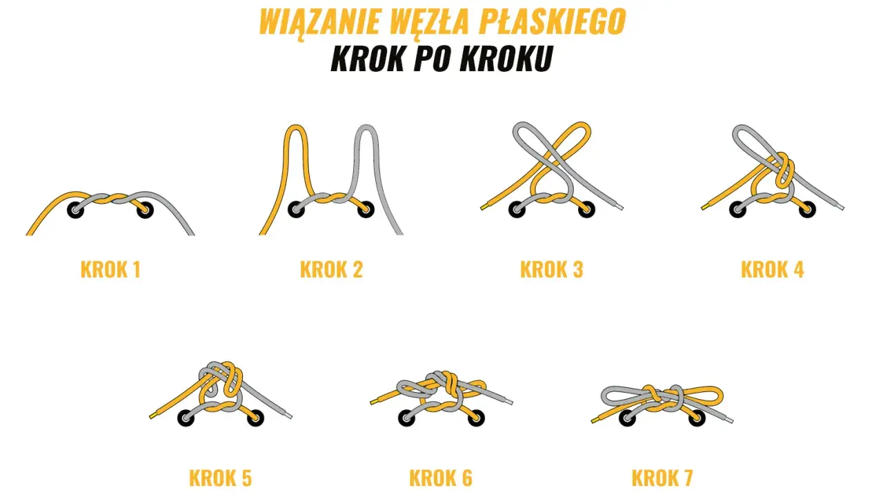 Ilustracja pokazuje, jak wiązać buty trekkingowe, prezentując wiązanie węzła płaskiego krok po kroku.