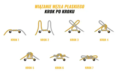 Ilustracja pokazuje, jak wiązać buty trekkingowe, prezentując wiązanie węzła płaskiego krok po kroku.