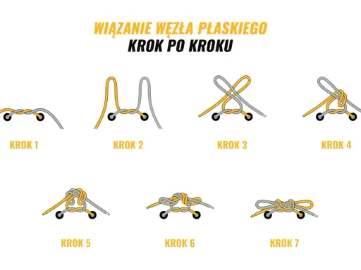Ilustracja pokazuje, jak wiązać buty trekkingowe, prezentując wiązanie węzła płaskiego krok po kroku.