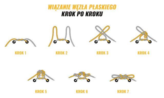 Ilustracja pokazuje, jak wiązać buty trekkingowe, prezentując wiązanie węzła płaskiego krok po kroku.