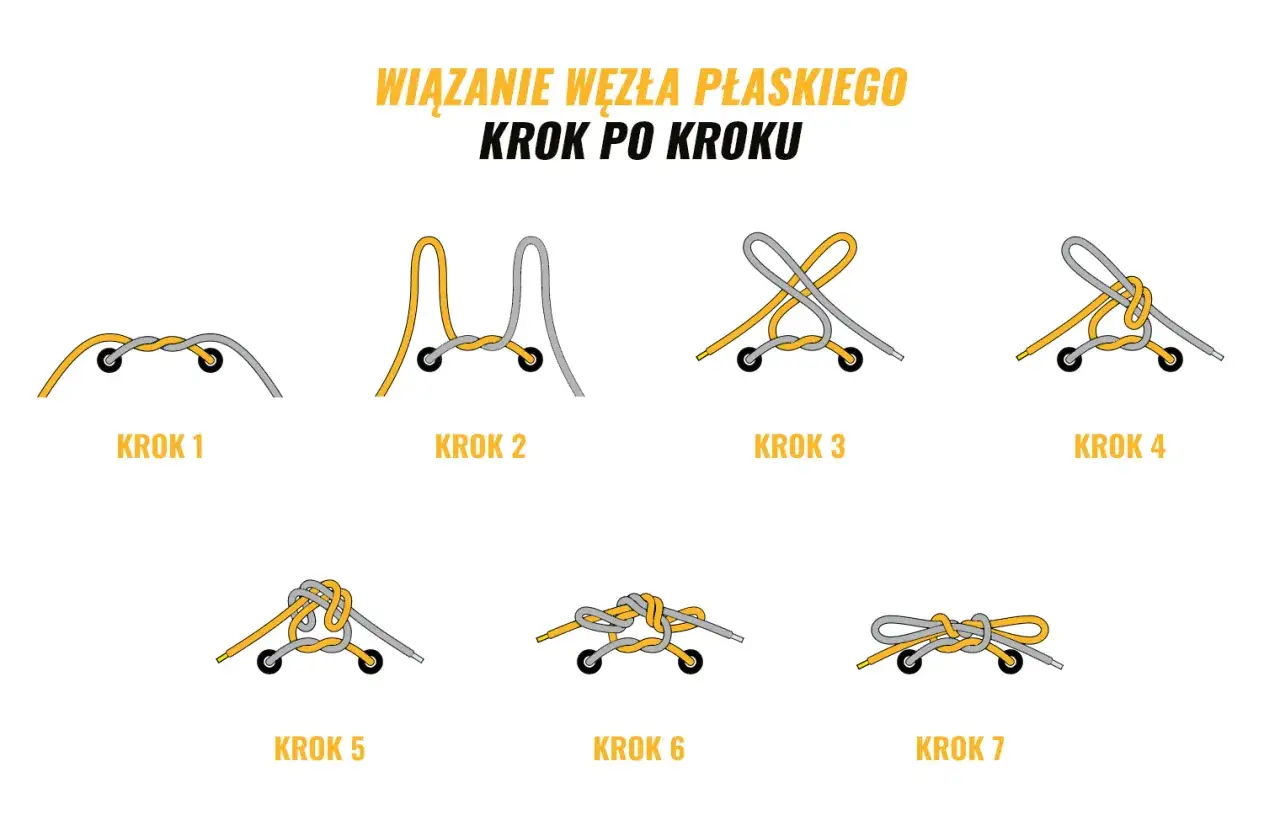 Ilustracja pokazuje, jak wiązać buty trekkingowe, prezentując wiązanie węzła płaskiego krok po kroku.